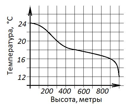 графики