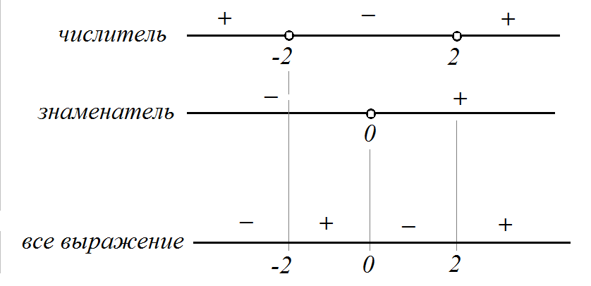 Построение5