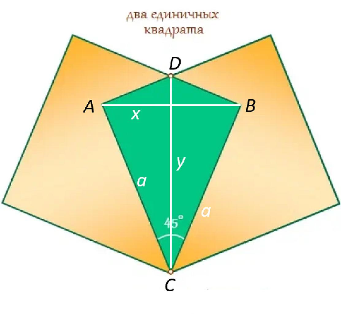 дополнительные построения