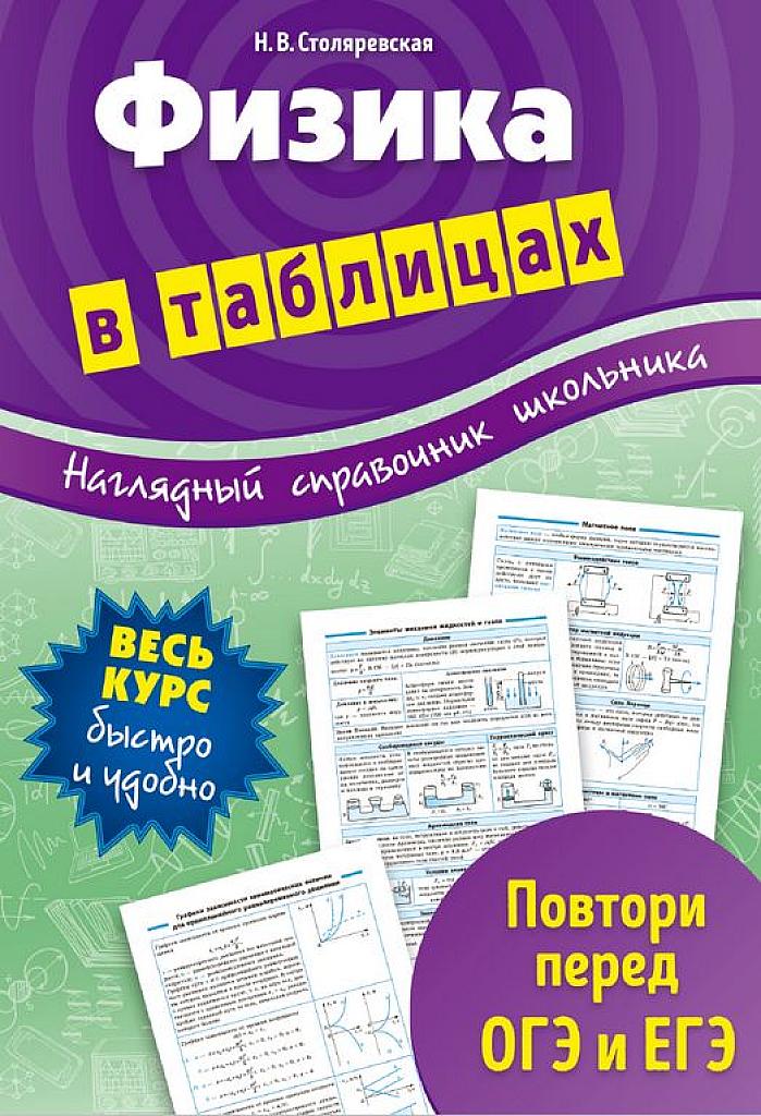 Физика в таблицах.