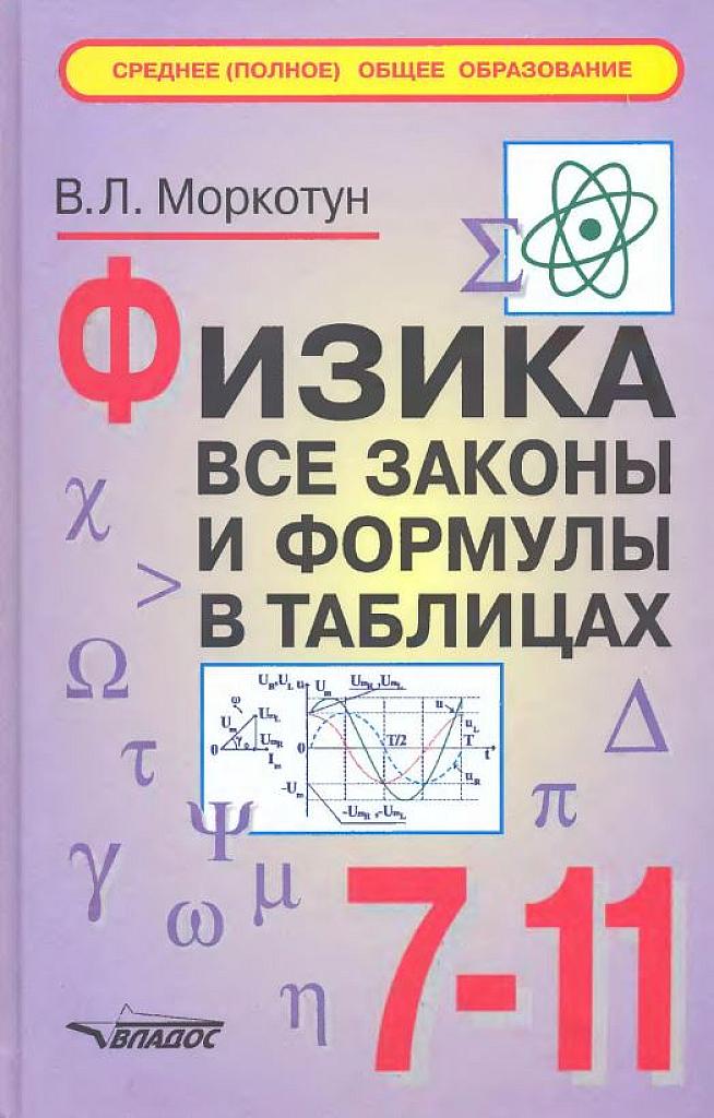 Физика. Все законы и формулы в таблицах