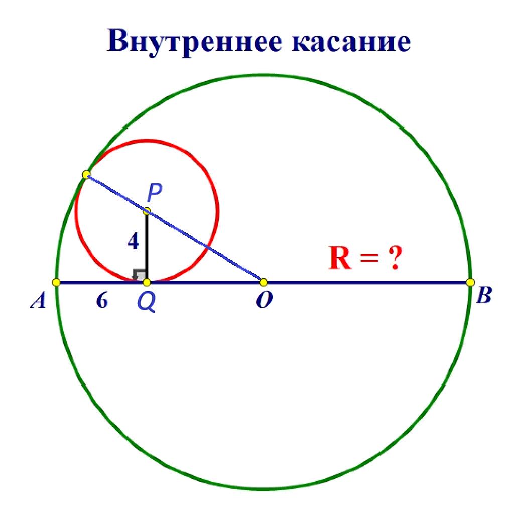 дополнительные построения