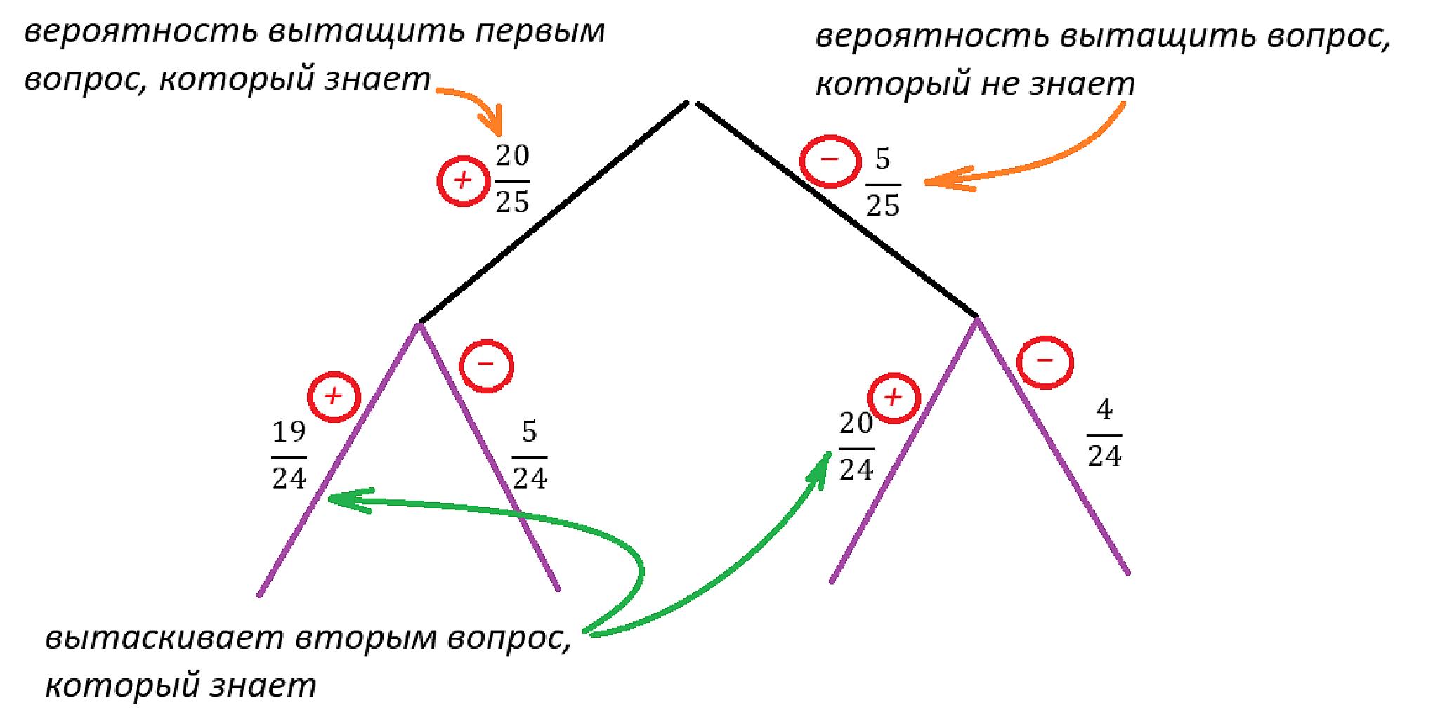 граф-дерево