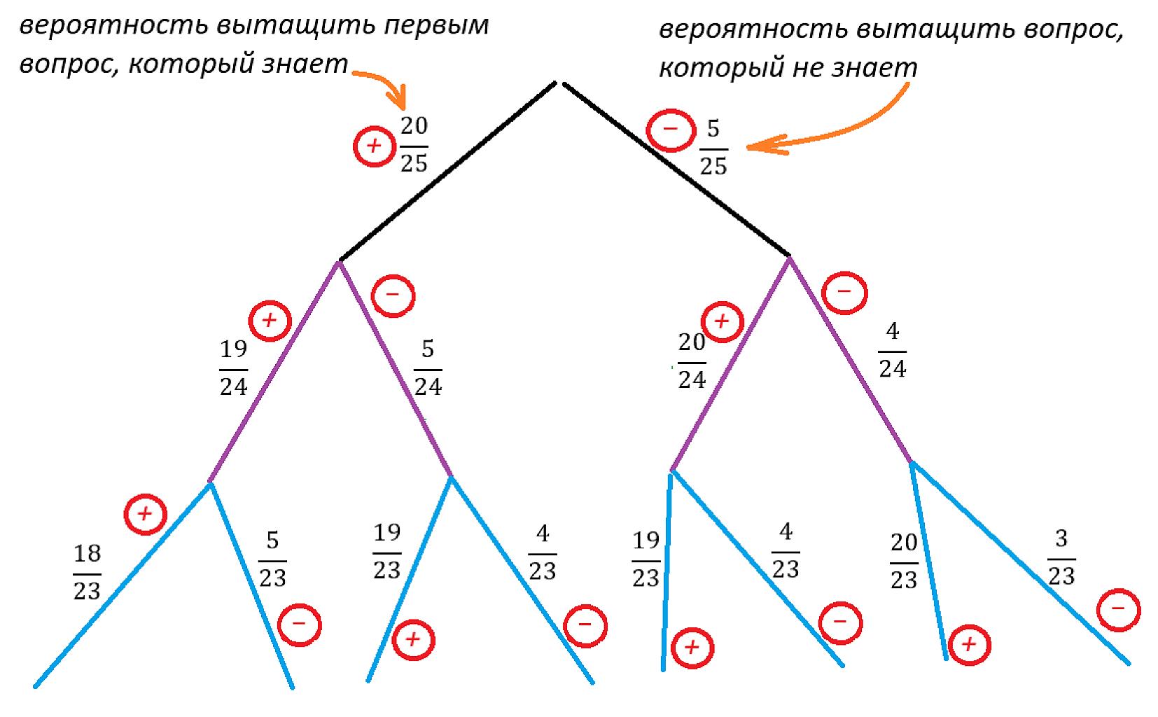 третий вопрос