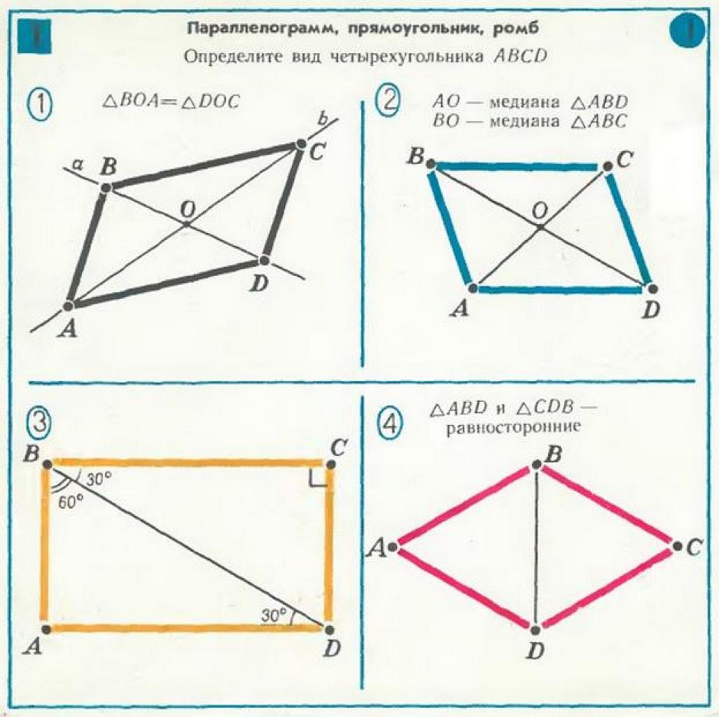 Карточки контроля знаний. На готовых чертежах. 7-8 классы.