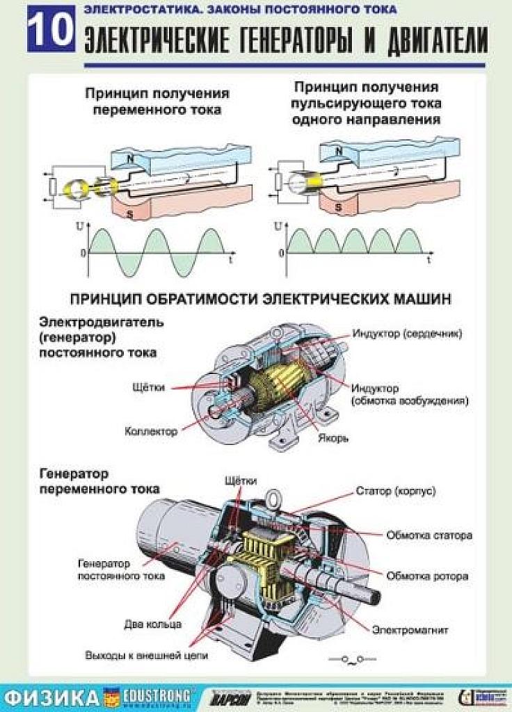 Комплект цветных таблиц по физике