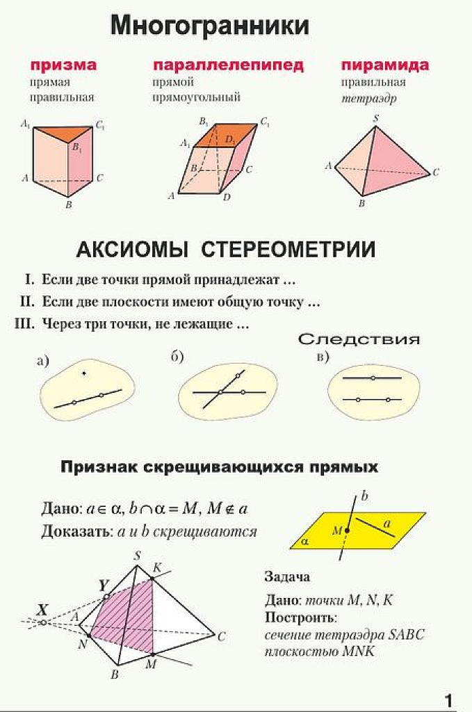 Наглядная геометрия - 10. Таблицы.