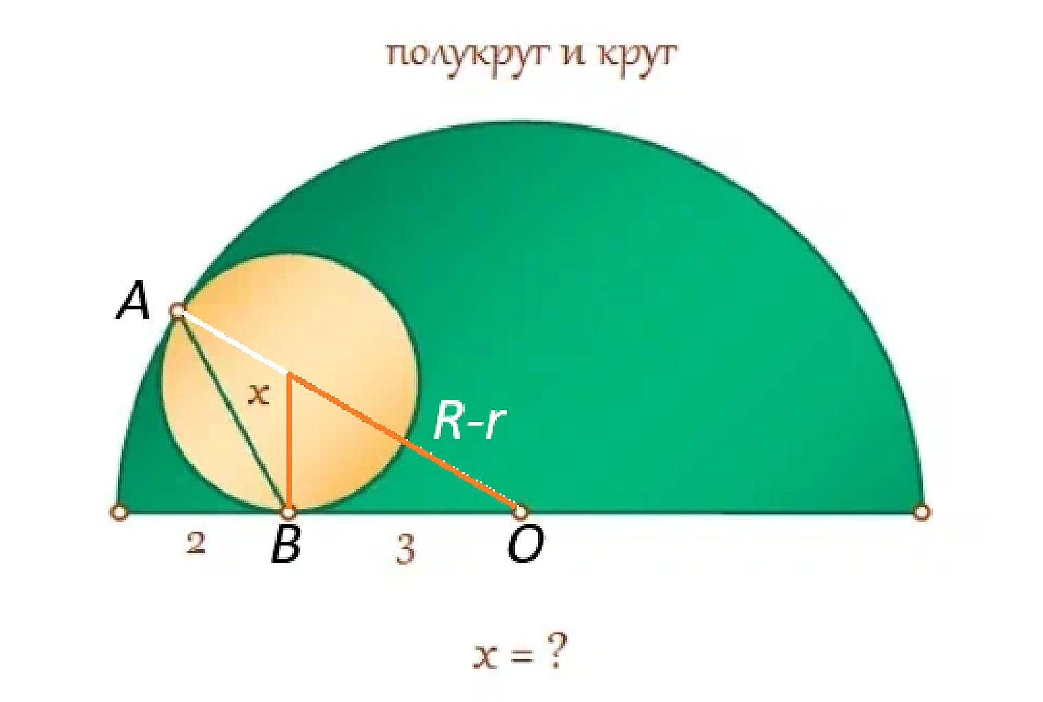 дополнительные построения