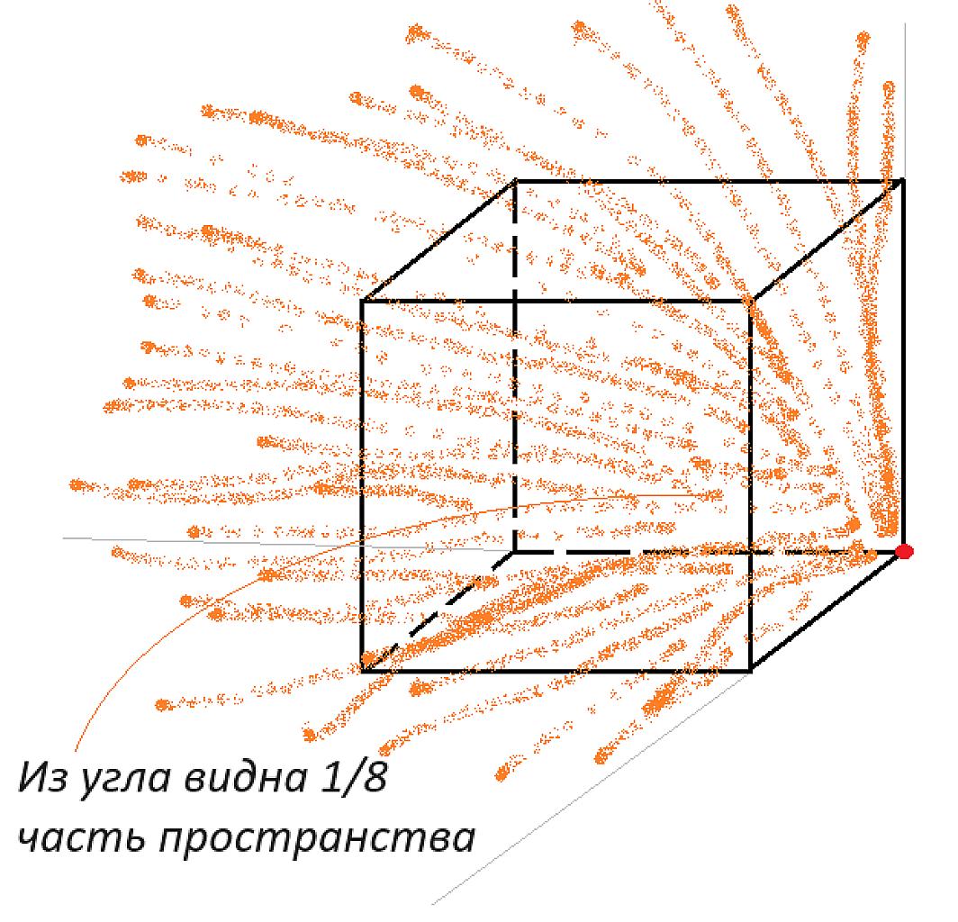 рисунок к задаче 2