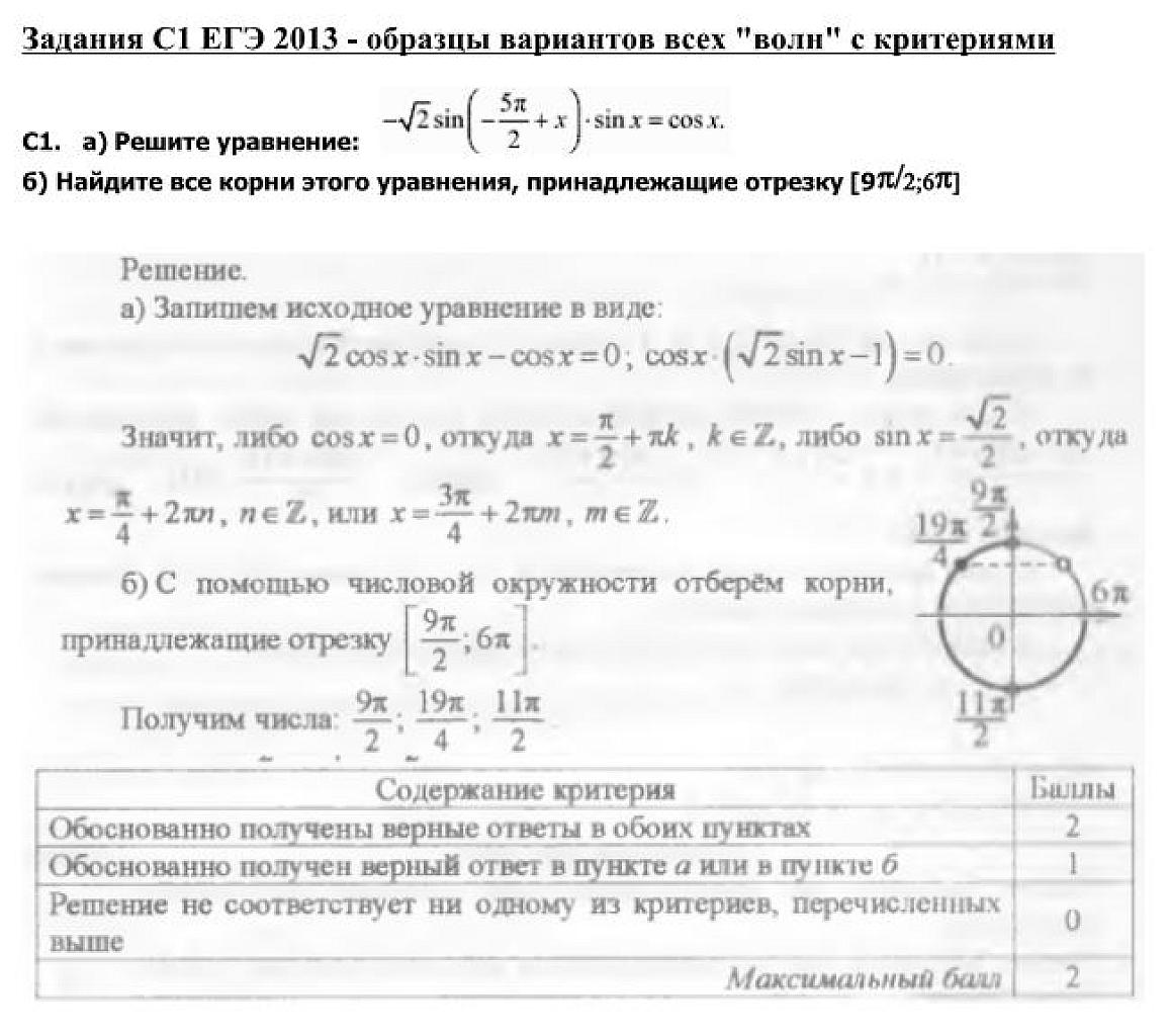Практикум по тригонометрии
