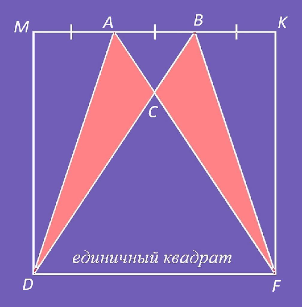дополнительные обозначения