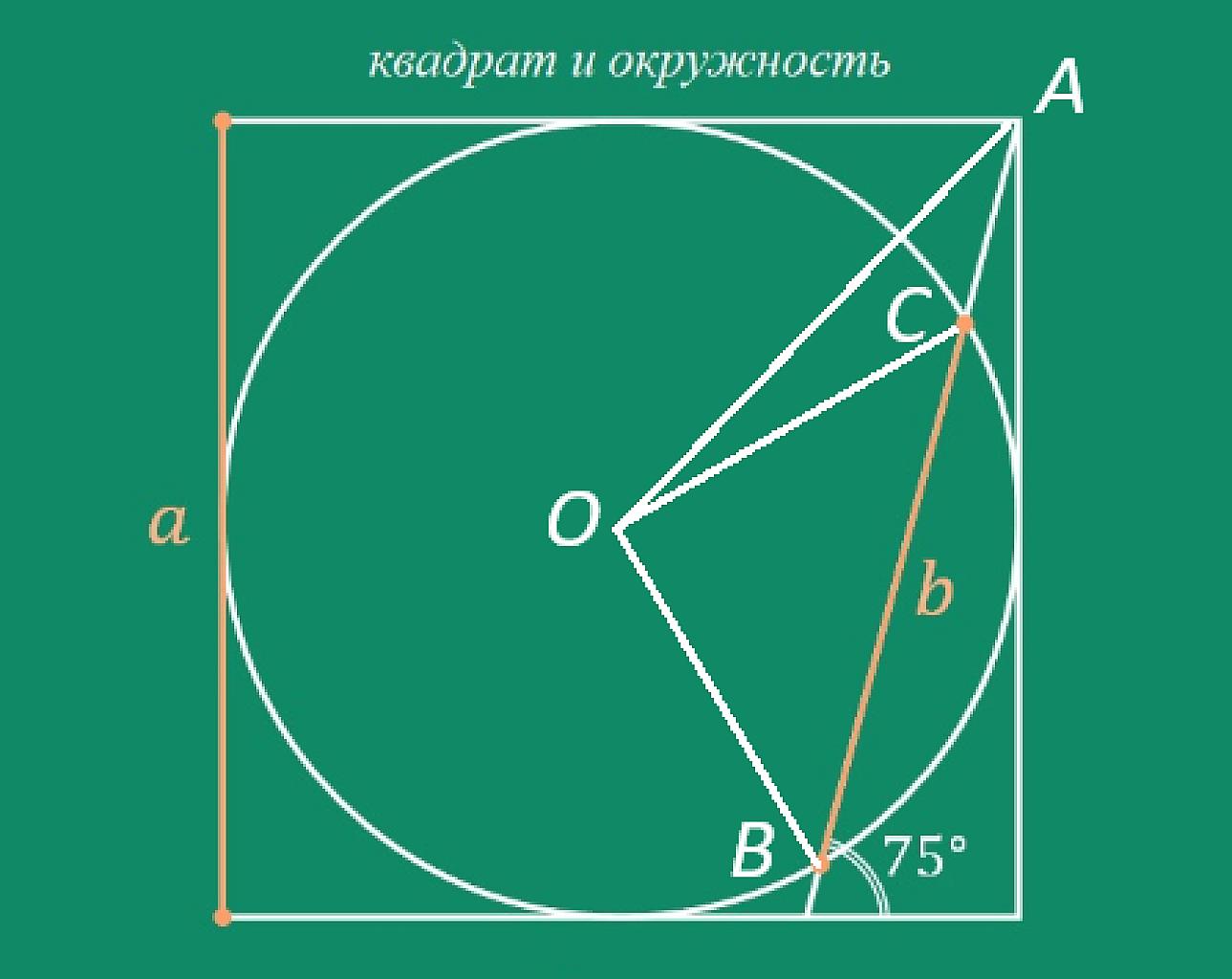 Дополнительные построения для решения задачи
