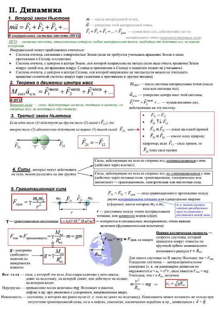 Шпаргалки по физике. Динамика.