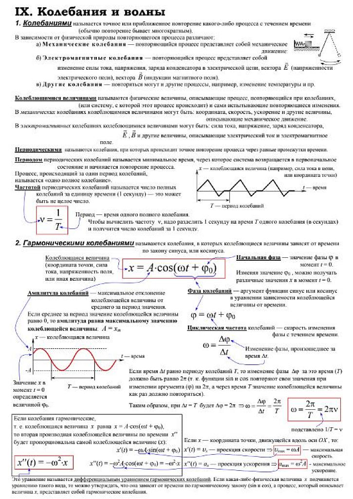 Шпаргалки по физике. Колебания и волны.