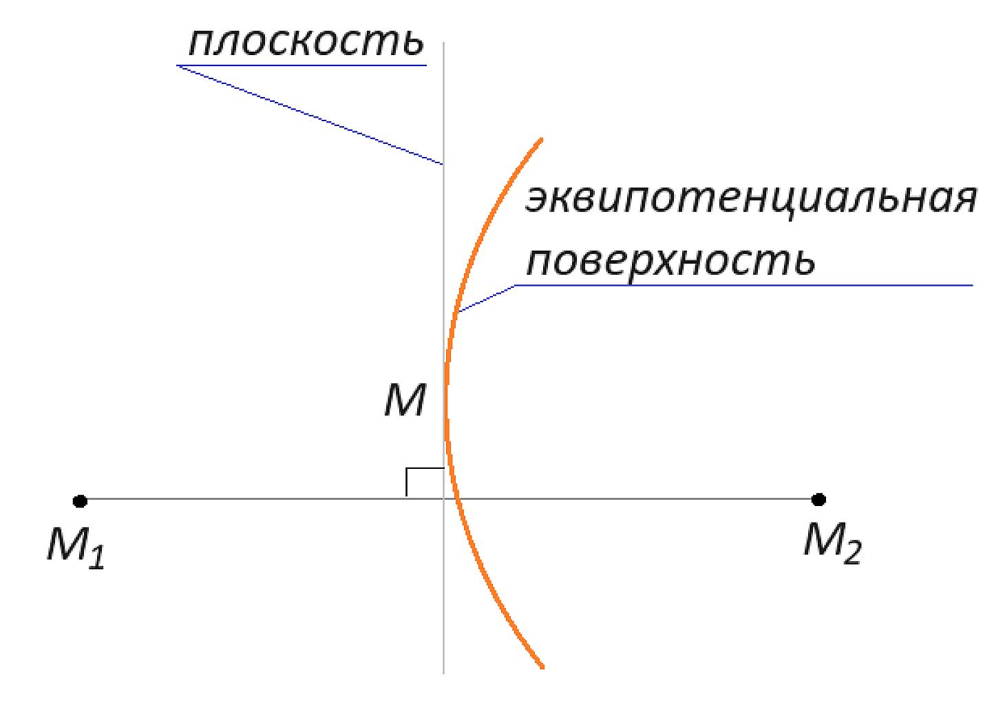 рисунок к задаче 2