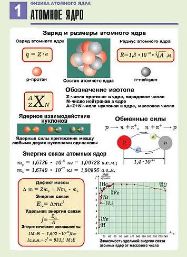 Все таблицы по физике - для учителей и учеников.