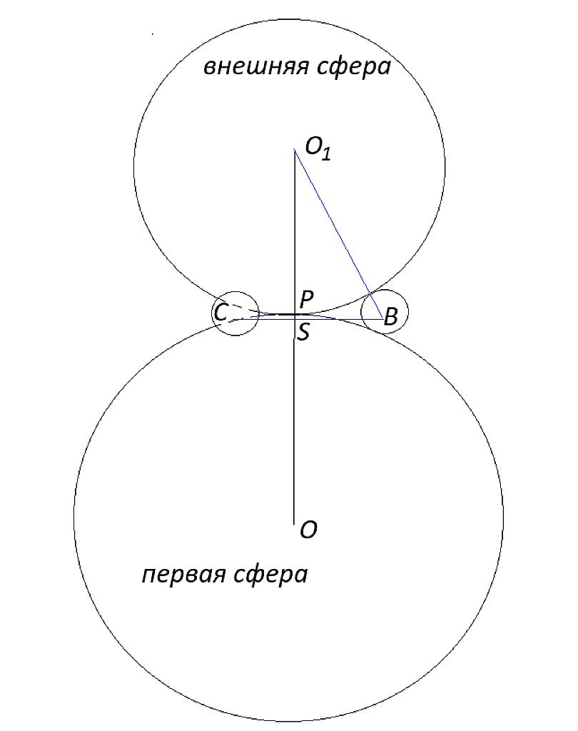Внешняя сфера