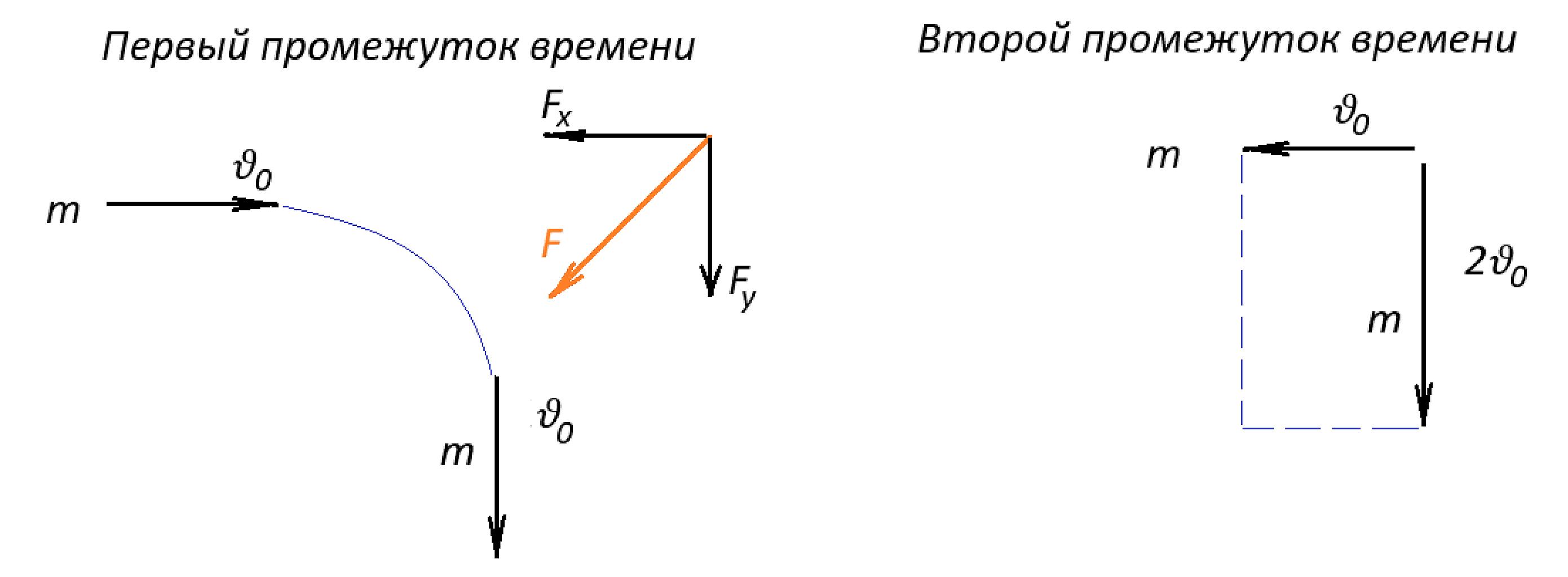 рисунок к задаче 8.9