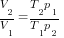 V_2/V_1={T_2p_1}/{T_1p_2}