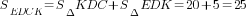 S_EDCK=S_{Delta}KDC+S_{Delta}EDK=20+5=25
