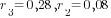 r_3=0,28,  r_2=0,08