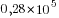 0,28*10^5