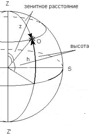 зенитное1