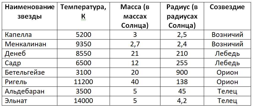 сведения о звездах_2