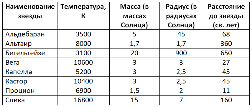 сведения о звездах_3