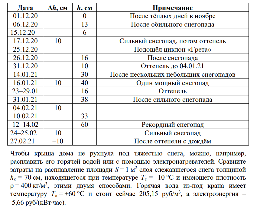 Статград 17 мая