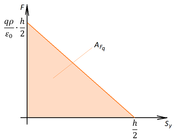 гаусс10