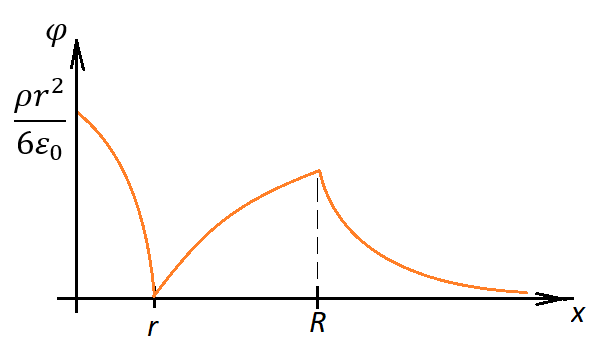 гаусс11
