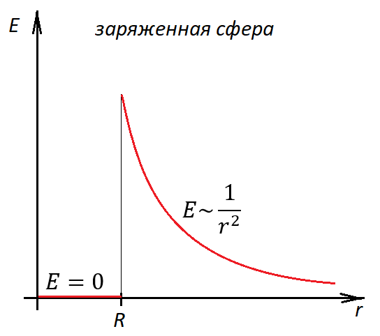 гаусс2