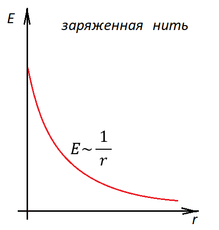 гаусс3