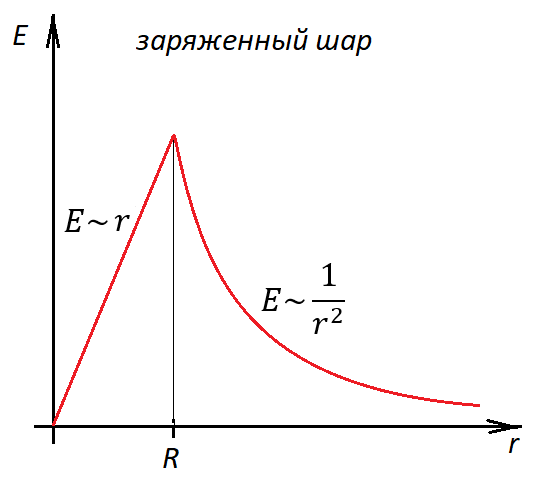 гаусс4