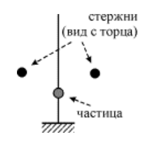 гаусс7