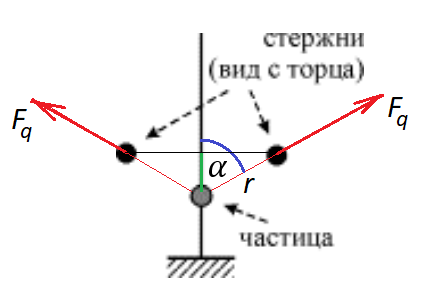 гаусс8